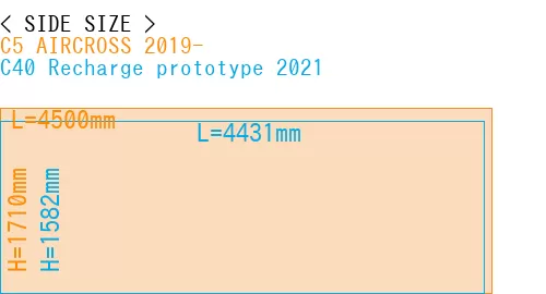 #C5 AIRCROSS 2019- + C40 Recharge prototype 2021